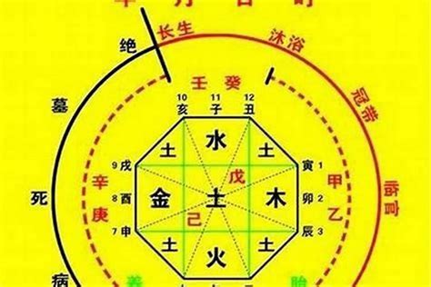 五行喜什麼|怎樣確定自己的八字喜用神